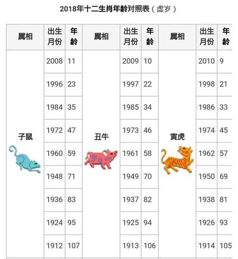 72年次生肖|12生肖對照表最完整版本！告訴你生肖紀年：出生年份。